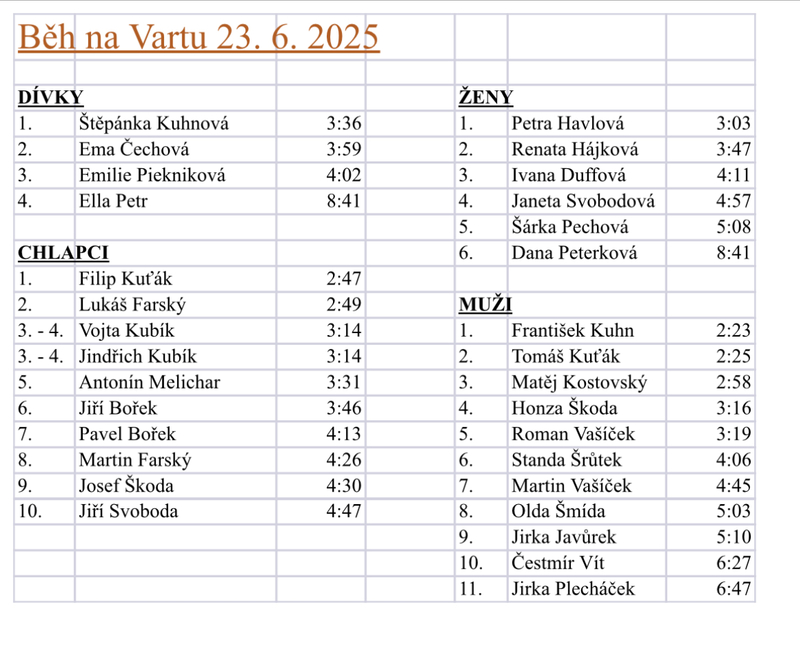 Náhled: Hurá na prázdniny!